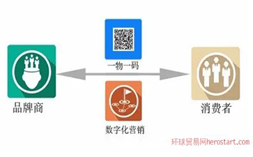 一物一碼防偽標(biāo)貼是什么，如何貼標(biāo)？