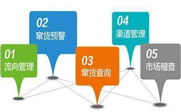 防竄貨系統(tǒng)對企業(yè)的價(jià)值